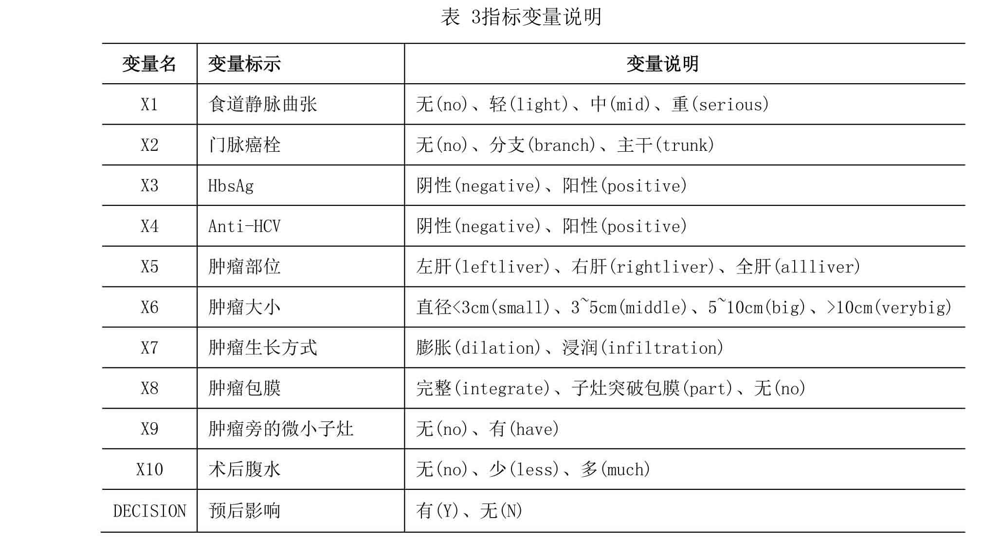 表三.jpg