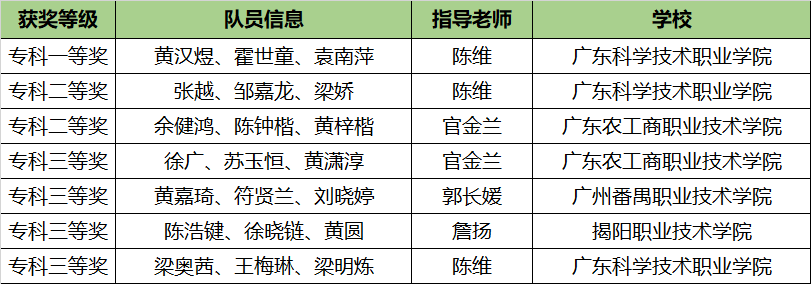广东-专科.png