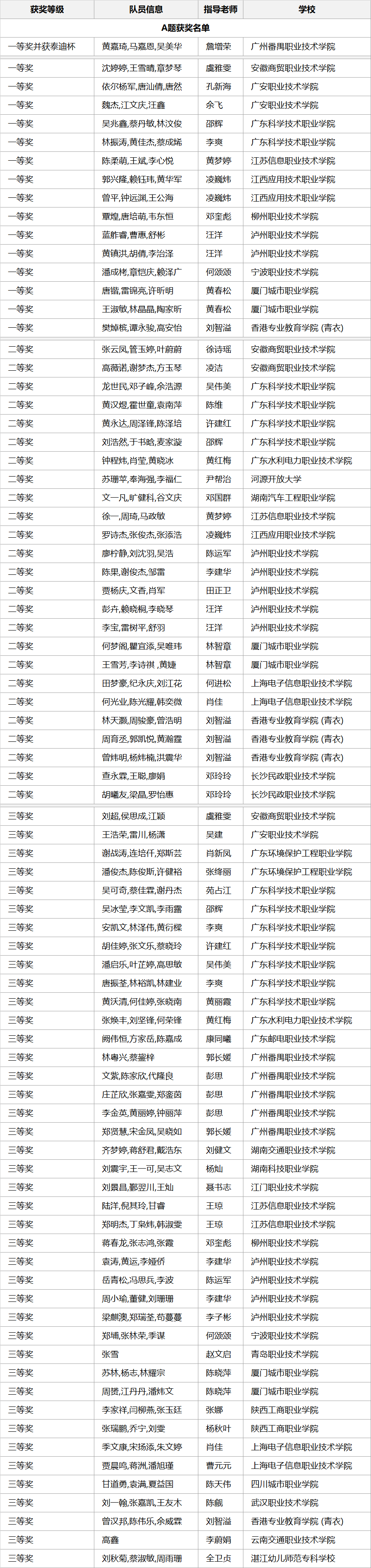 专科A.png 专科A.png