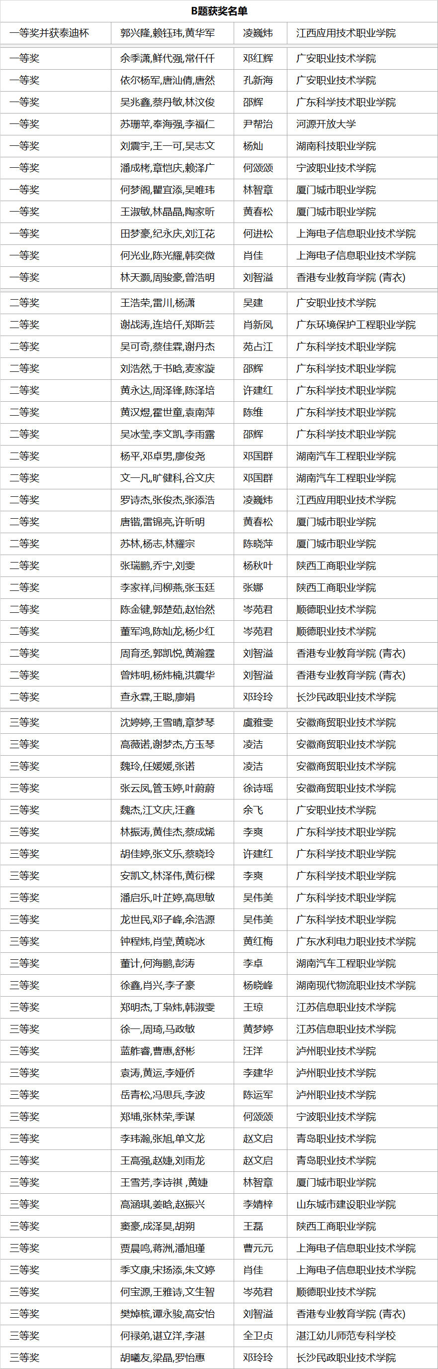 专科B.png 专科B.png