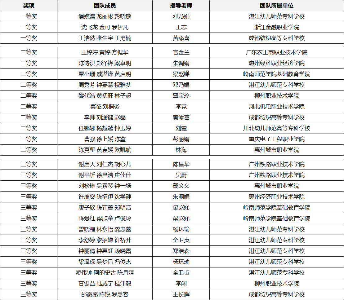 专科组.png